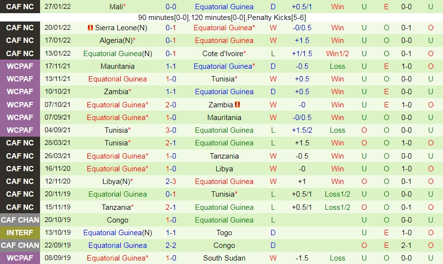 Senegal vs Equatorial Guinea