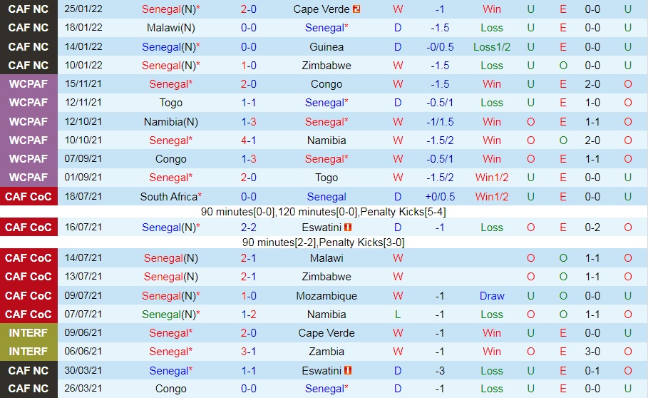 Senegal vs Equatorial Guinea