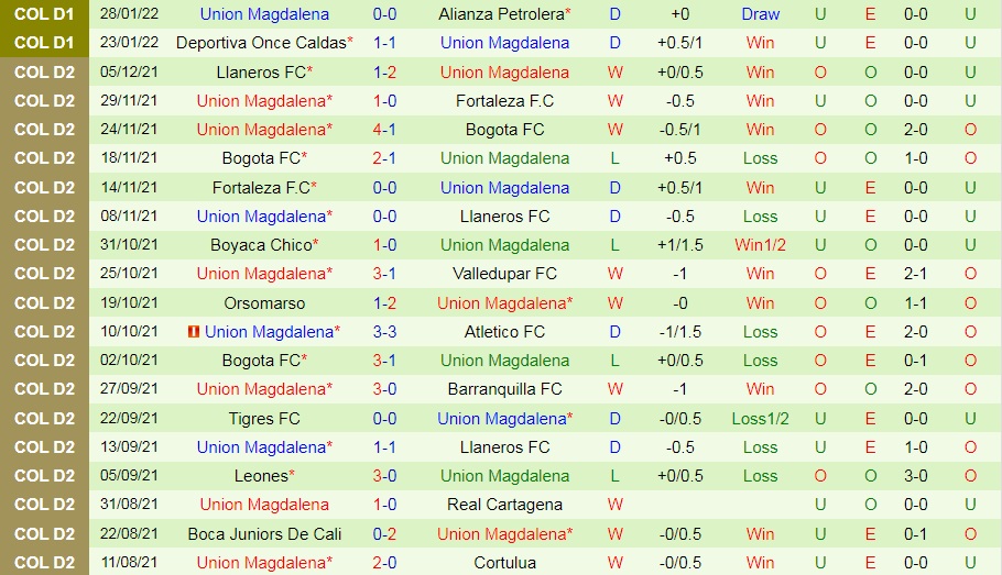 Tolima vs Union Magdalena