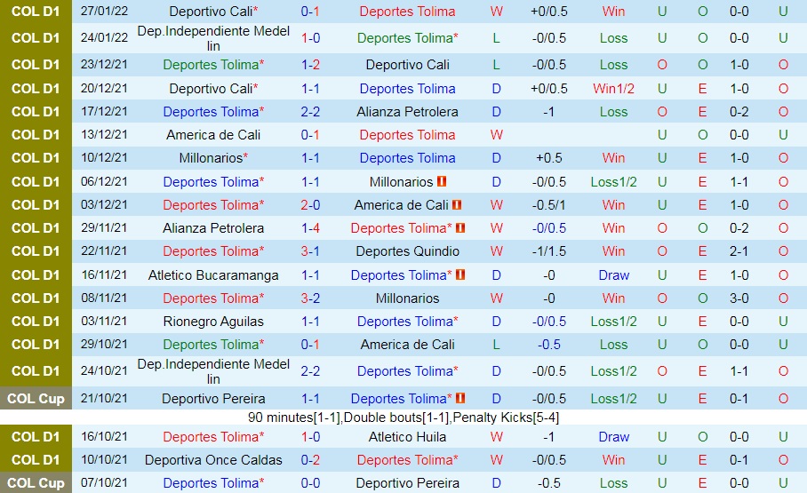 Tolima vs Union Magdalena
