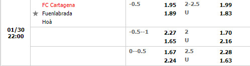 Tỷ lệ Cartagena vs Fuenlabrada