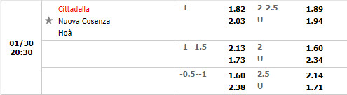 Tỷ lệ Cittadella vs Cosenza