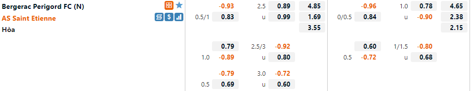 Bergerac vs Saint-Etienne