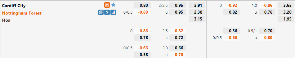 Cardiff vs Nottingham Cardiff vs Nottingham