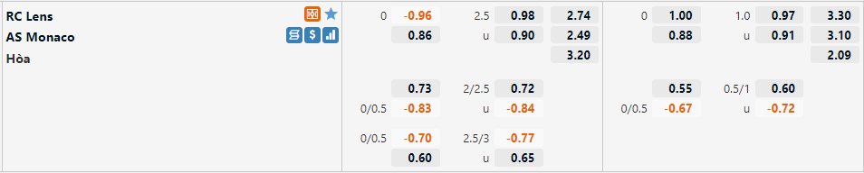 Lens vs Monaco Lens vs Monaco