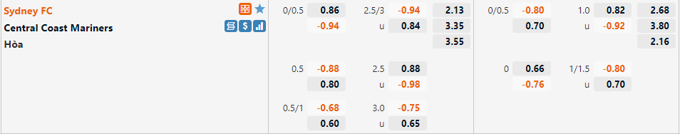 Sydney FC vs Central Coast Mariners