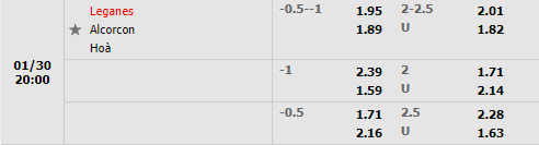 Tỷ lệ Leganes vs Alcorcon Tỷ lệ Leganes vs Alcorcon