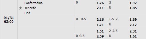 Tỷ lệ Ponferradina vs Tenerife