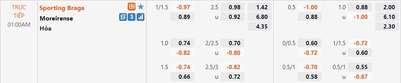 Tỷ lệ Braga vs Moreirense Tỷ lệ Braga vs Moreirense