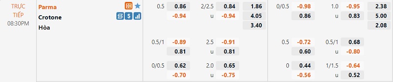 Tỷ lệ Parma vs Crotone Tỷ lệ Parma vs Crotone