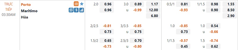 Tỷ lệ Porto vs Maritimo