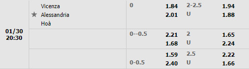 Tỷ lệ Vicenza vs Alessandria Tỷ lệ Vicenza vs Alessandria