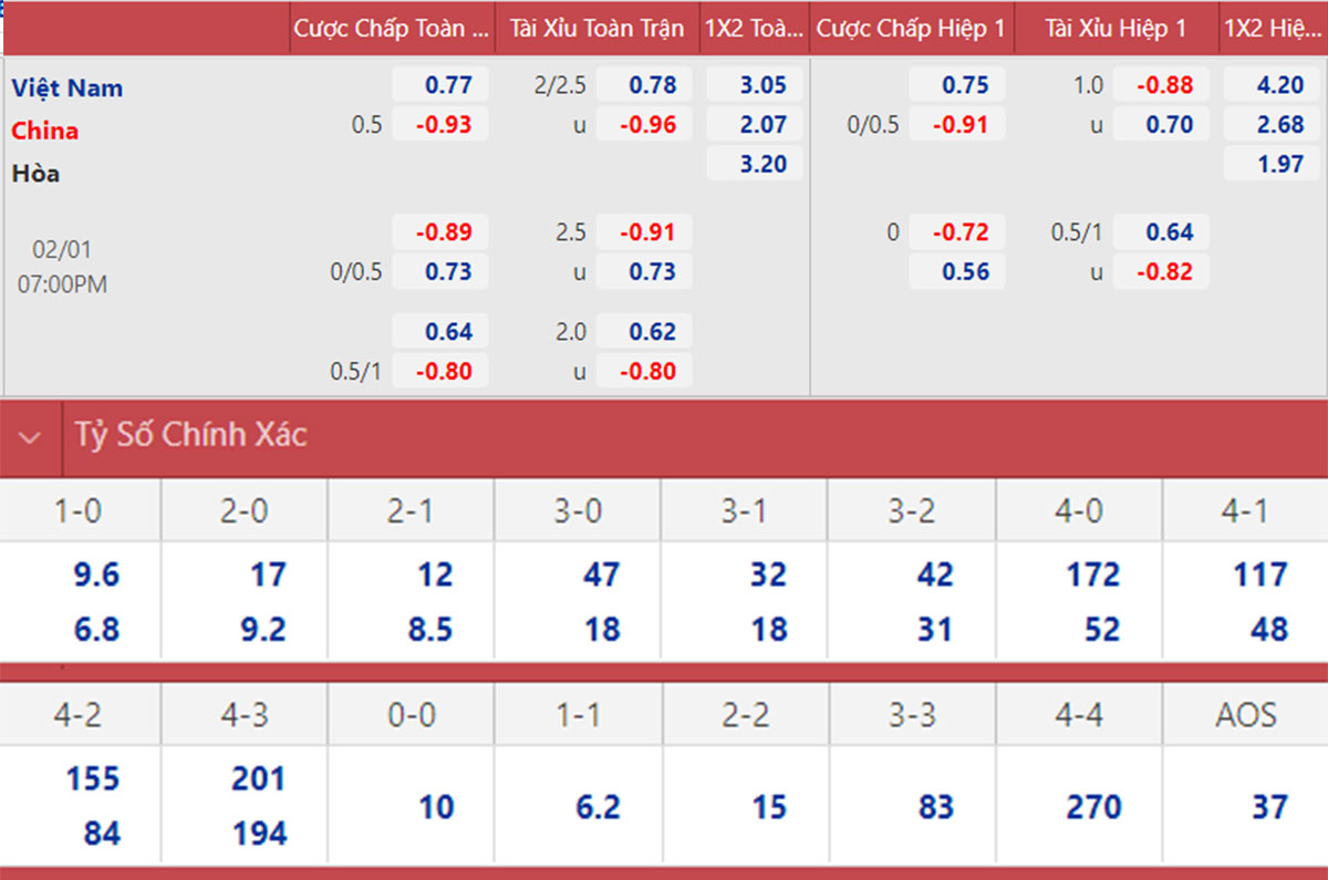Kèo Việt Nam vs Trung Quốc