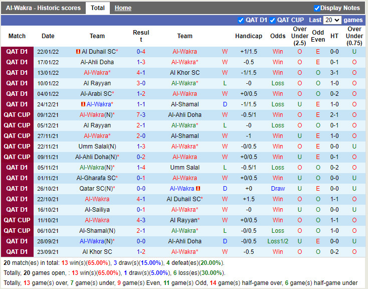 Thành tích gần đây của Al-Wakra