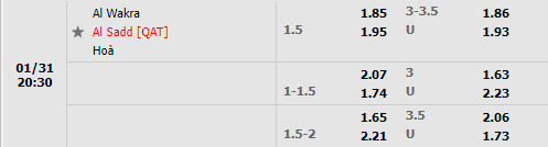 Tỷ lệ Al-Wakra vs Al-Sadd