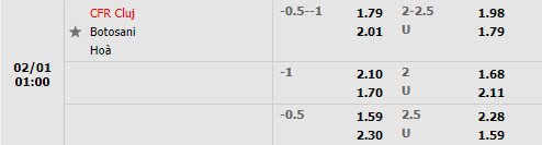 Tỷ lệ Cluj vs Botosani