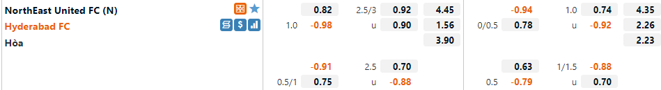 NorthEast United vs Hyderabad