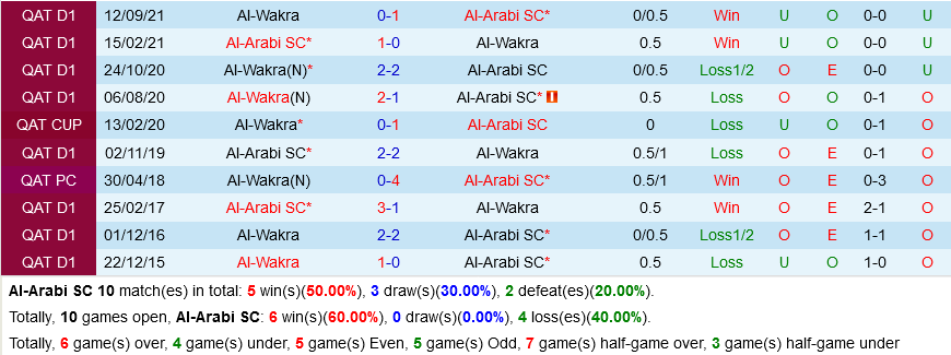 Al Arabi vs Al Wakrah