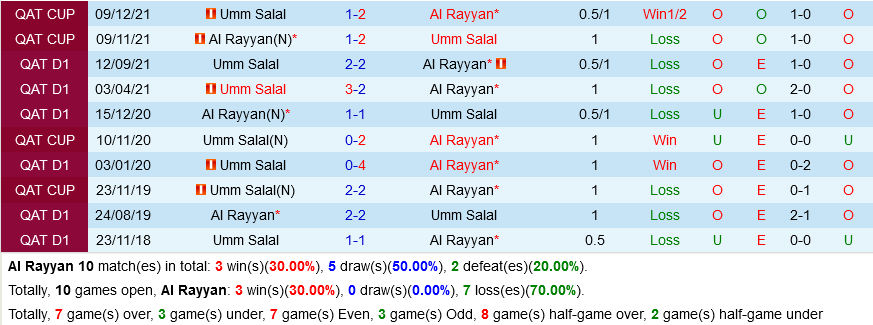 Al Rayyan vs Umm Salal
