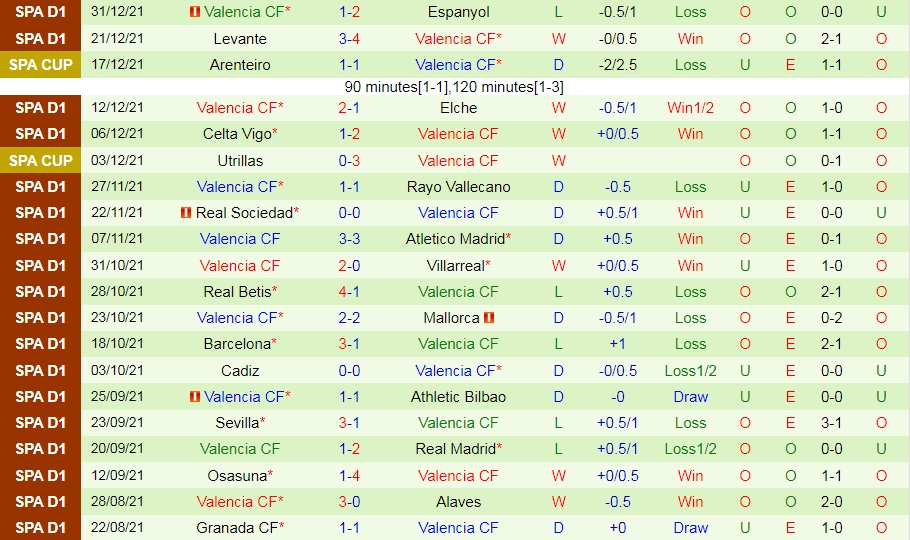 Cartagena vs Valencia