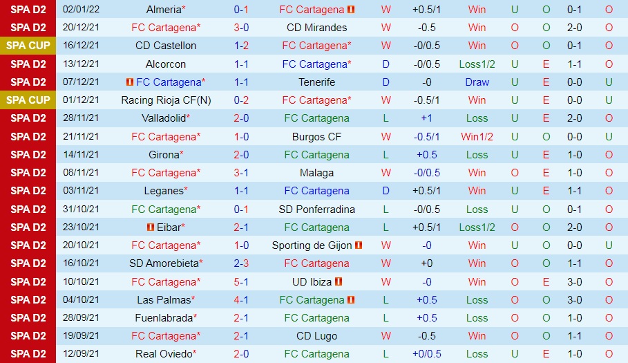 Cartagena vs Valencia
