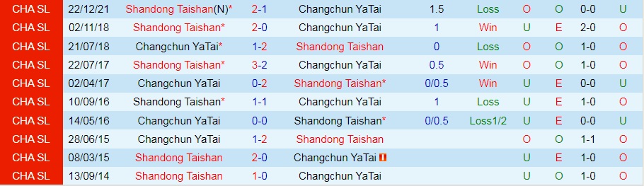 Changchun Yatai vs Shandong Taishan