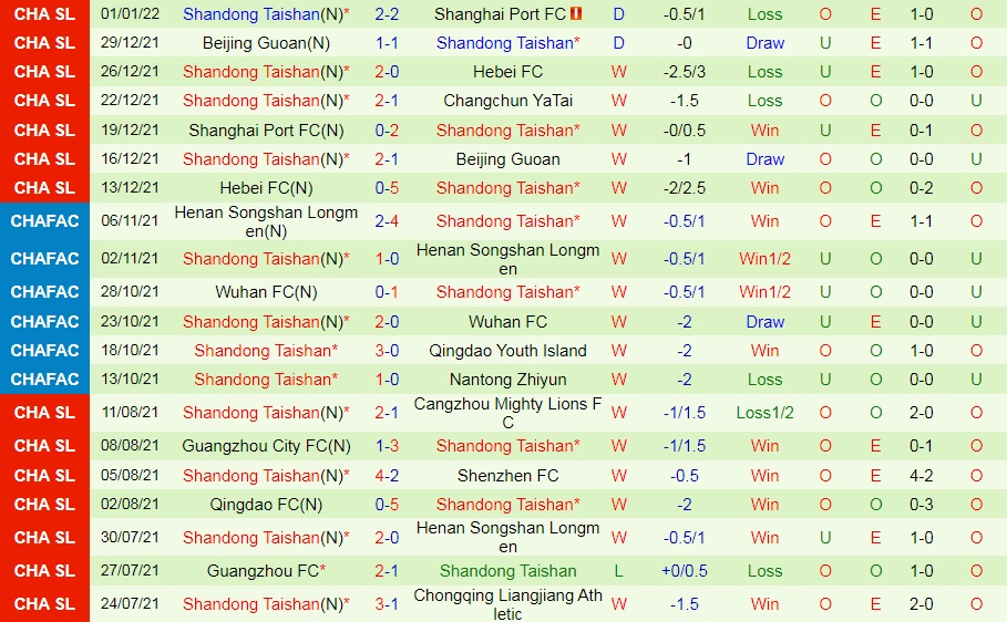 Changchun Yatai vs Shandong Taishan