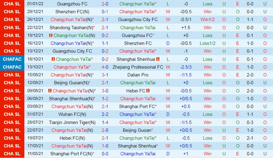 Changchun Yatai vs Shandong Taishan
