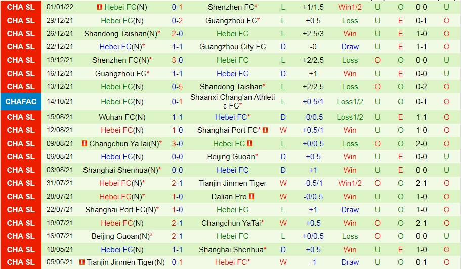 Guangzhou City vs Hebei