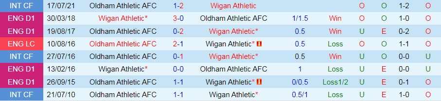 Oldham vs Wigan