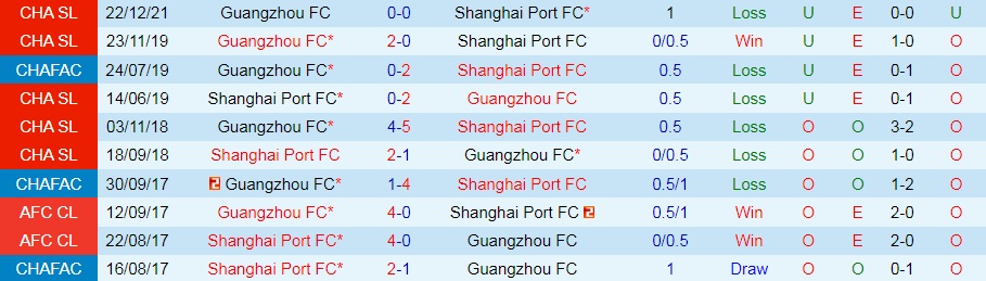 Shanghai Port vs Guangzhou