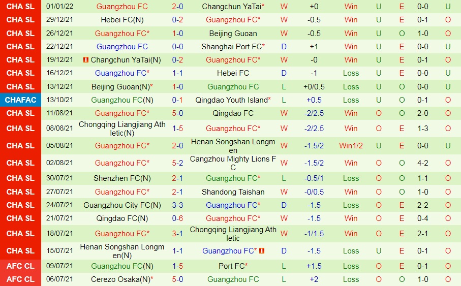 Shanghai Port vs Guangzhou