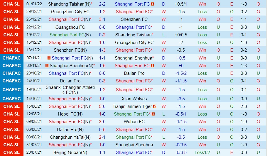 Shanghai Port vs Guangzhou