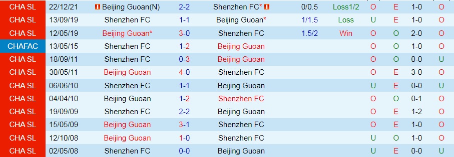 Shenzhen FC vs Beijing Guoan