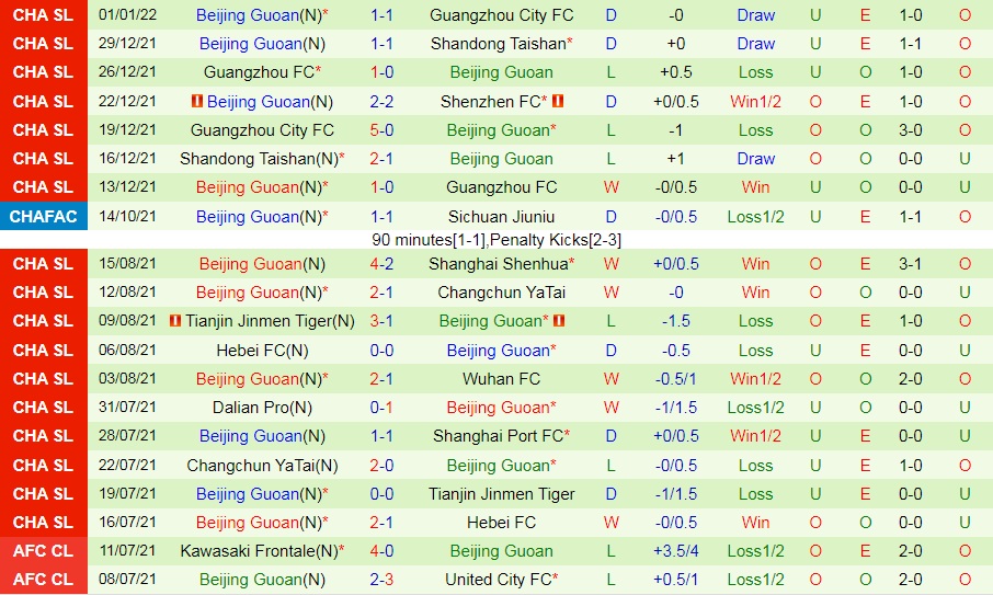 Shenzhen FC vs Beijing Guoan