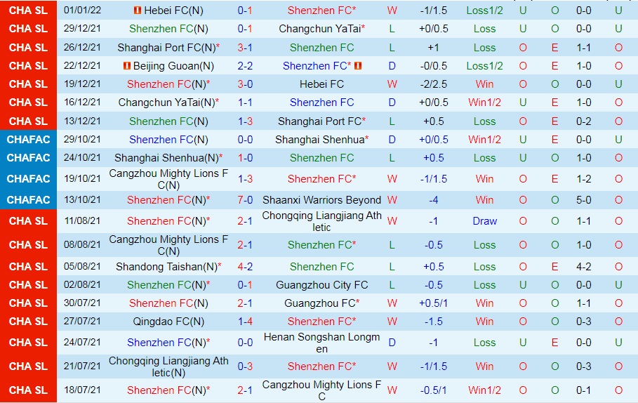 Shenzhen FC vs Beijing Guoan