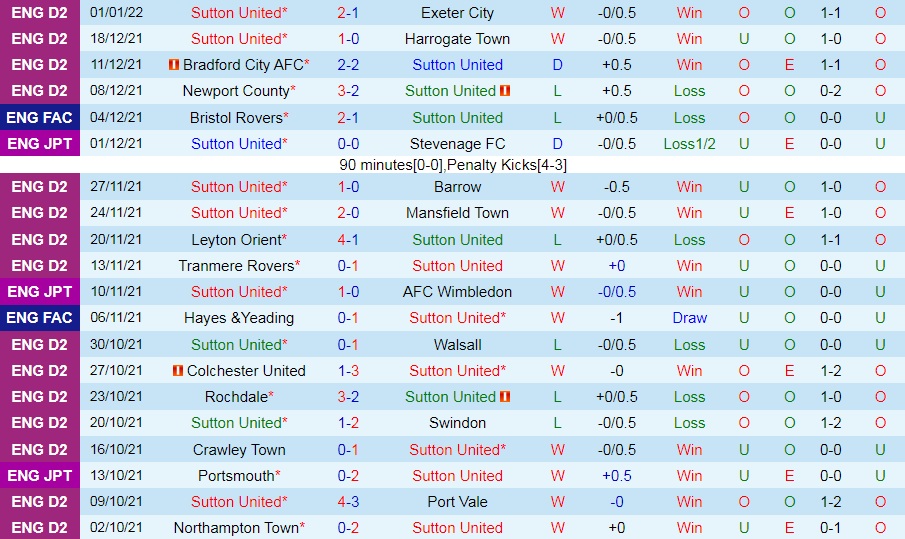 Sutton vs Colchester