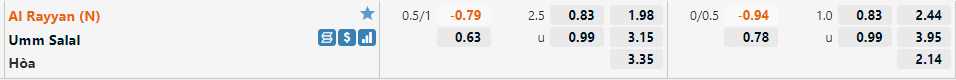 Al Rayyan vs Umm Salal