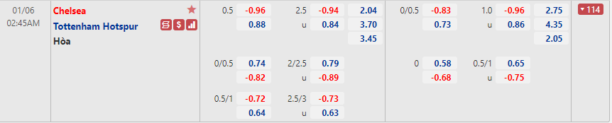 Chelsea vs Tottenham