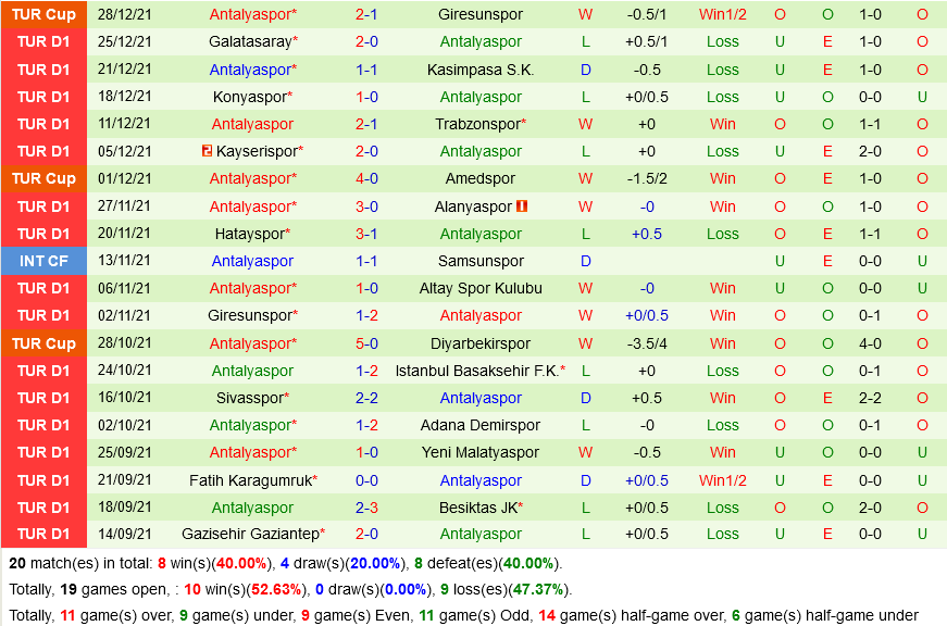 Besiktas vs Antalyaspor Besiktas vs Antalyaspor
