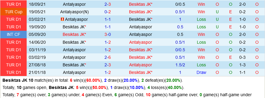 Besiktas vs Antalyaspor Besiktas vs Antalyaspor