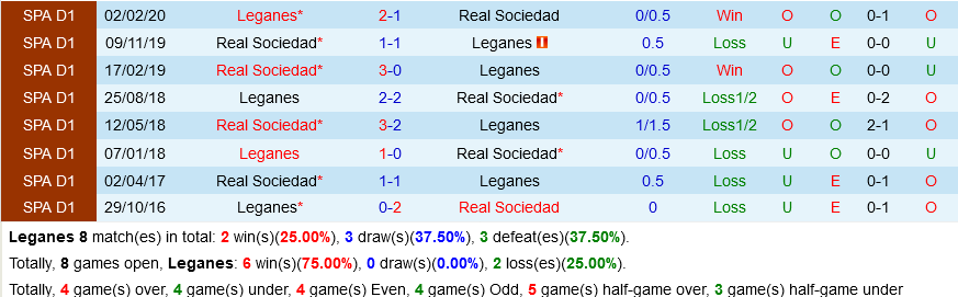 Leganes vs Sociedad