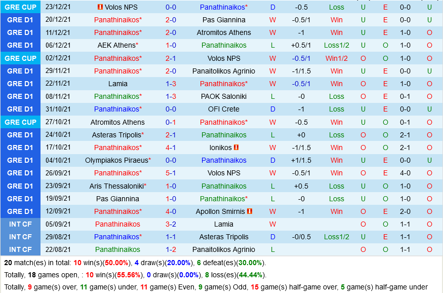 Panathinaikos vs Aris