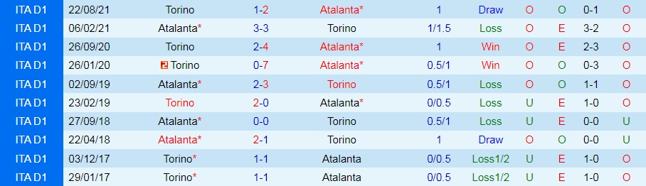 Atalanta vs Torino