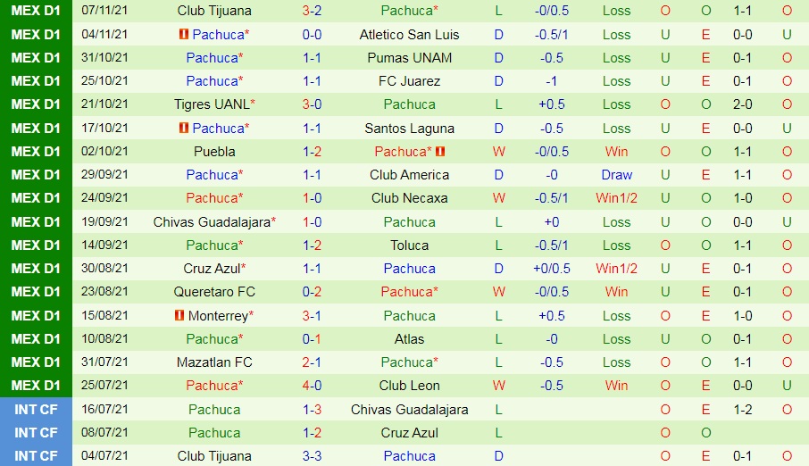 Atletico de San Luis vs Pachuca