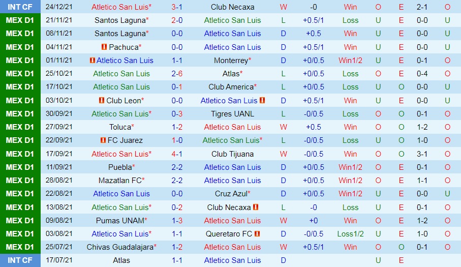 Atletico de San Luis vs Pachuca
