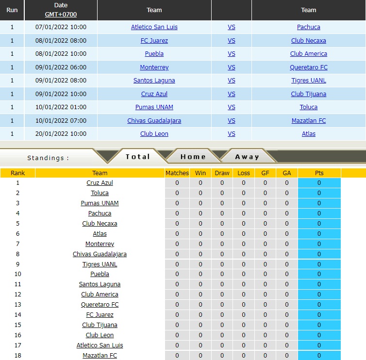Atletico de San Luis vs Pachuca