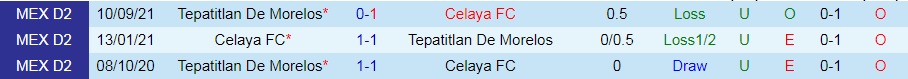 Celaya vs Tepatitlan de Morelos