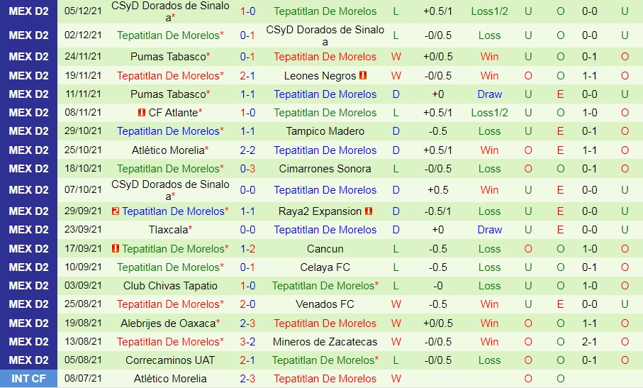 Celaya vs Tepatitlan de Morelos