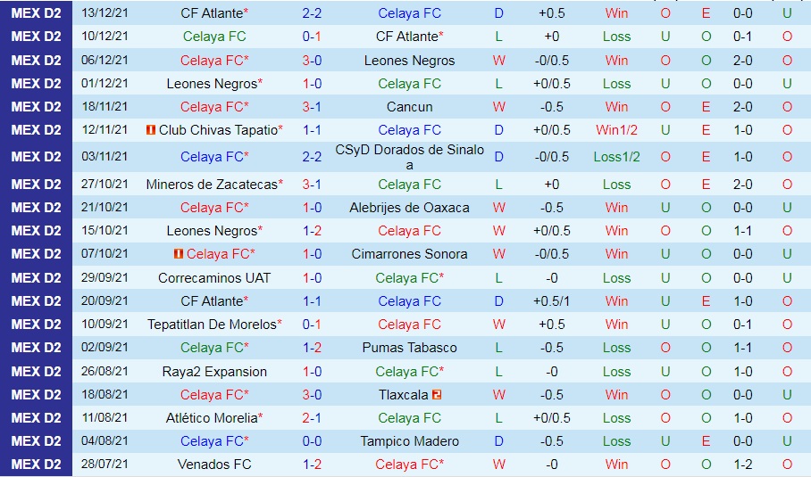 Celaya vs Tepatitlan de Morelos